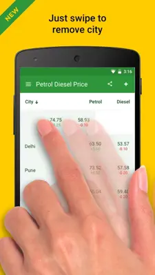 Petrol Diesel Price in Your City android App screenshot 7